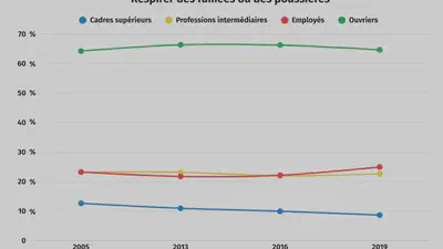Transition écologique, un impératif de justice sociale featured image